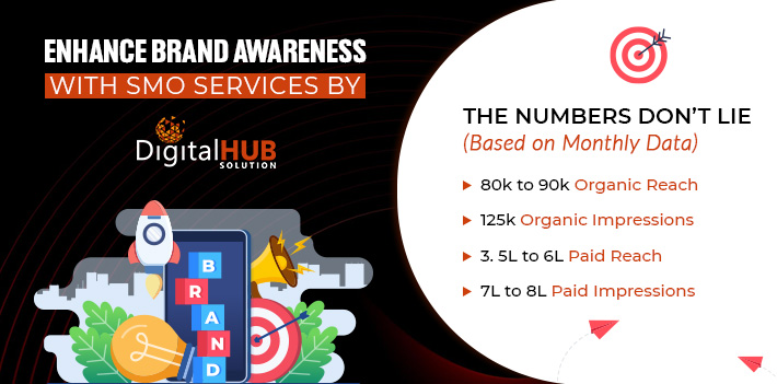 Enhance Brand Awareness With SMO Services by Digital Hub Solution!